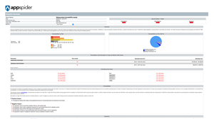 Spy App for Girlfriend