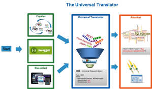 Text Message Spy Phone App