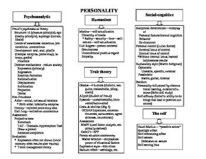 Spy App to Spy on Iphone