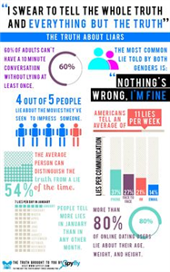 Iphone Spy Apps Cheating Spouse