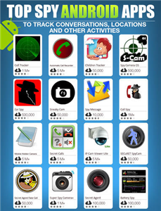 Best Spy Cam With App