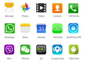 Call Spy App Download