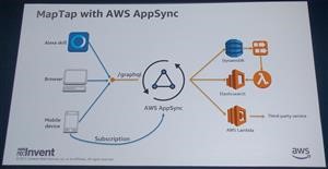 Spy App Undetectable