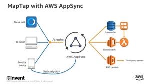 Spy App for Other Phone