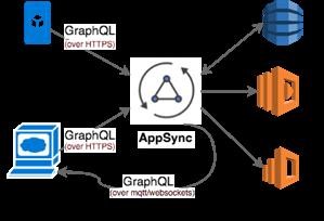 How to Identify Spy App on Phone