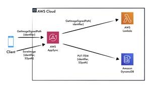 Spy Camera Video App