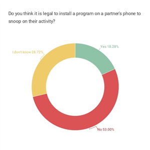App to Spy Other Phone