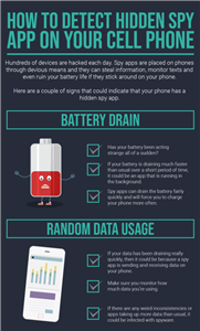 Spy Mobile Monitoring App