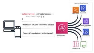 How to Use the Truth Spy App