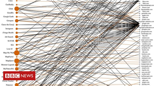 Spy Apps for Hacking