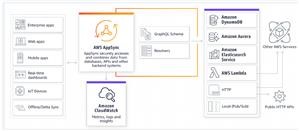 Phone App for Spy Camera