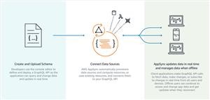 What Does the Spy App Look Like