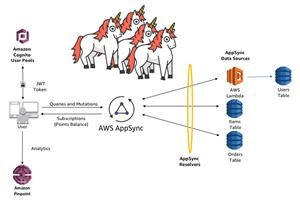 Best Spy Cell Phone App