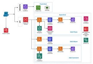 Secret App to Spy on Spouse