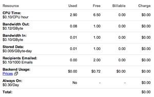 How Does the Spy App Work