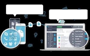 Spy Apps for Sony Xperia
